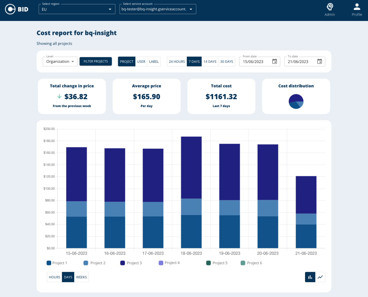 Dashboard example for logged in user