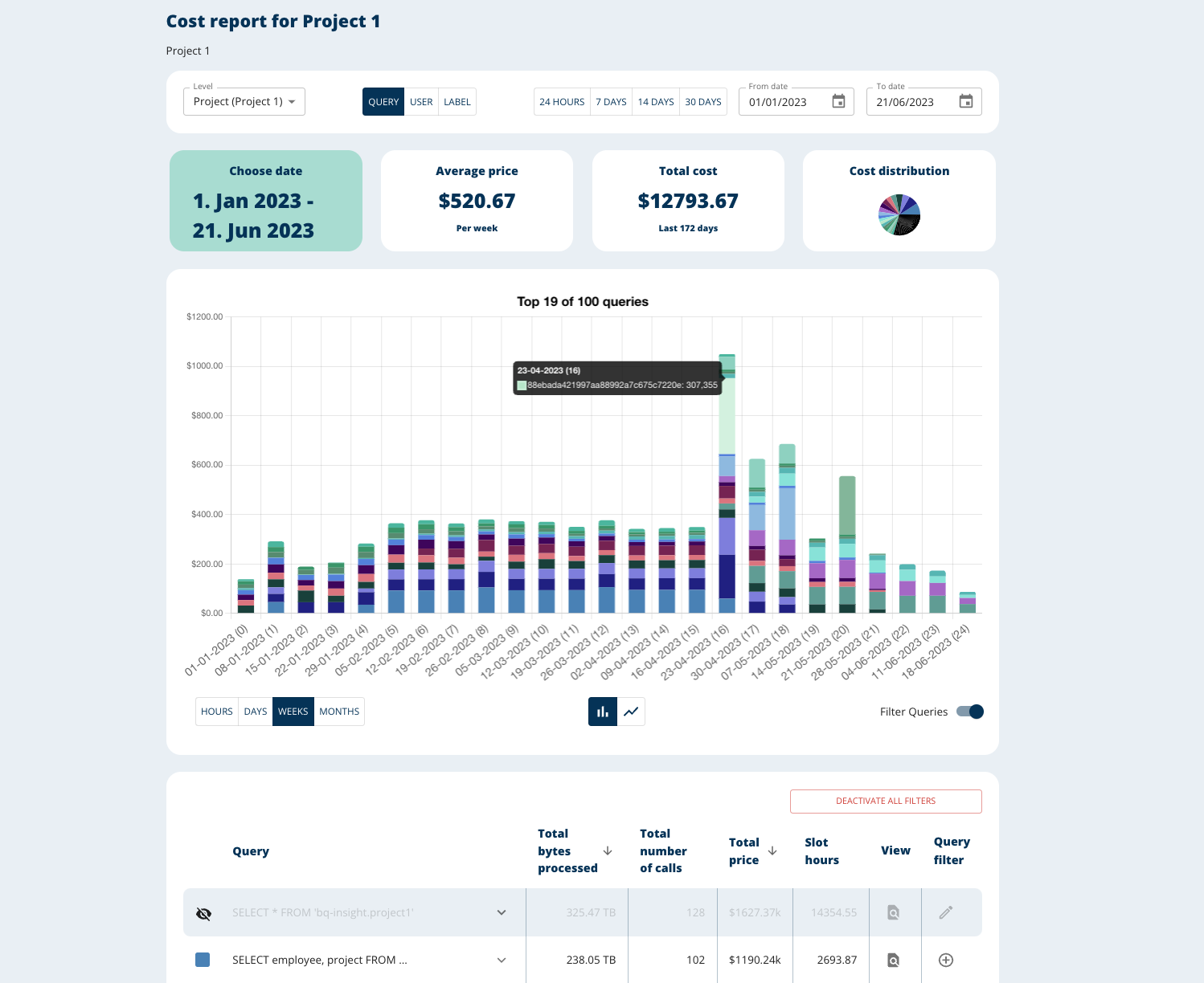 Dashboard example for project 'example 1'