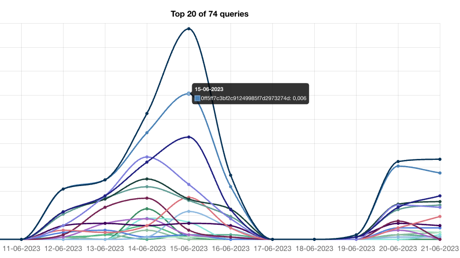 Query graph example