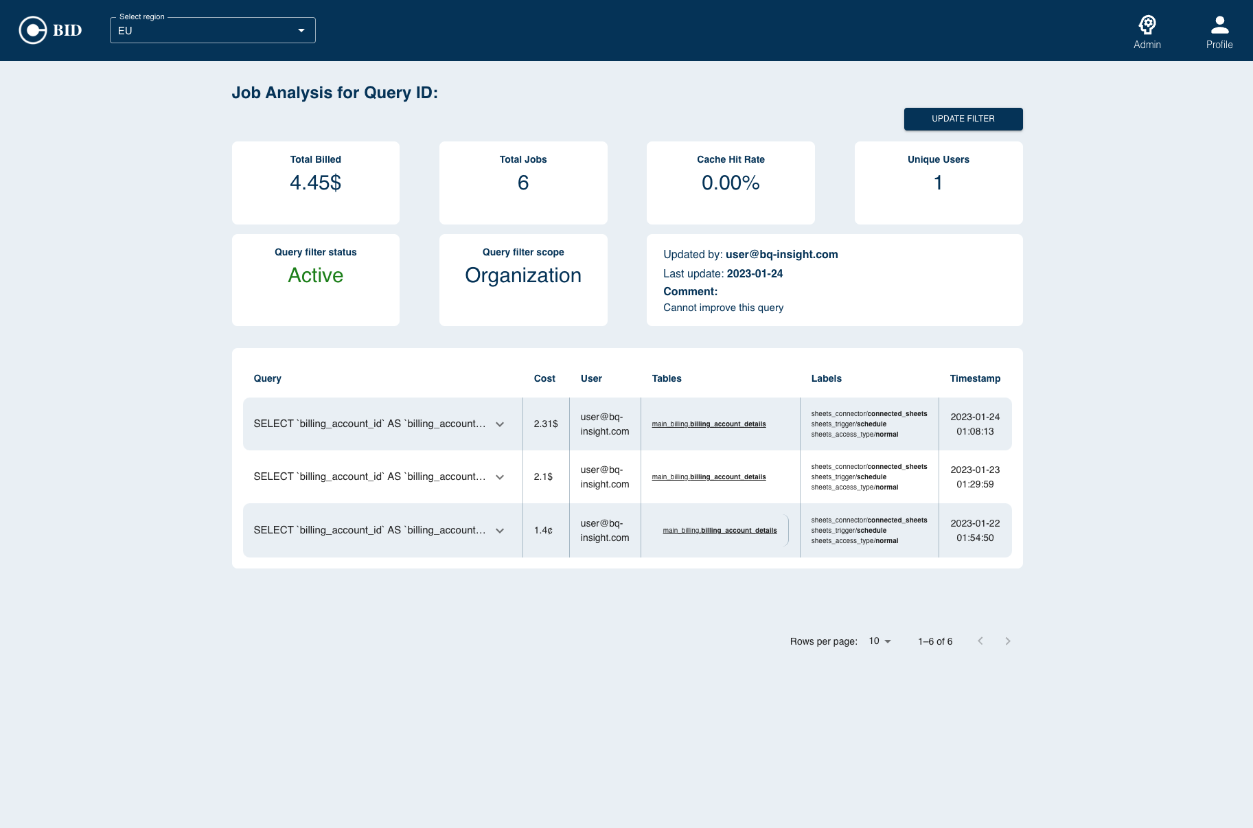 Dashboard example for project 'example 1'